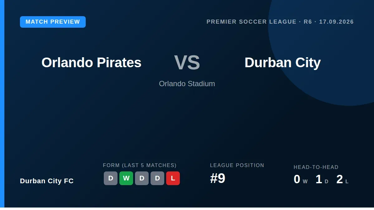 Durban City FC travel to face Orlando Pirates this week, aiming to build on their recent CAF Confederation Cup progress...