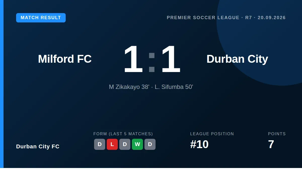 Durban City FC drew 1-1 with Milford FC in the Premier Soccer League, with L