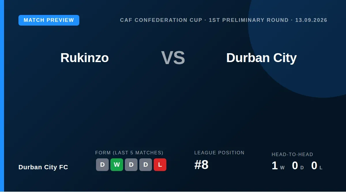 Durban City FC travel to face Rukinzo in the CAF Confederation Cup second leg, defending a 1-0 lead from the first meeting